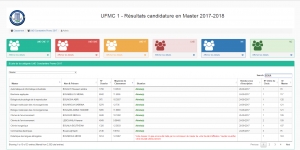 Résultat des Masters au titre de l&#039;année universitaire 2017/2018