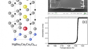 A FIRST STEP TOWARDS UNDERSTANDING HIGH-TEMPERATURE SUPERCONDUCTIVITY IN COPPER OXIDES