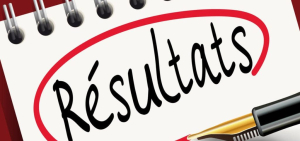 النتائج النهائية لتوظيف الأساتذة المساعدين رتبة أستاذ مساعد دورة02 بعنوان سنة 2025