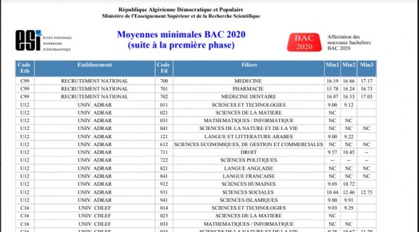 Moyenne minimales du BAC 2020