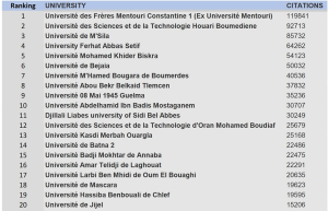 تصنيف  Webometrics  Tranparent Ranking