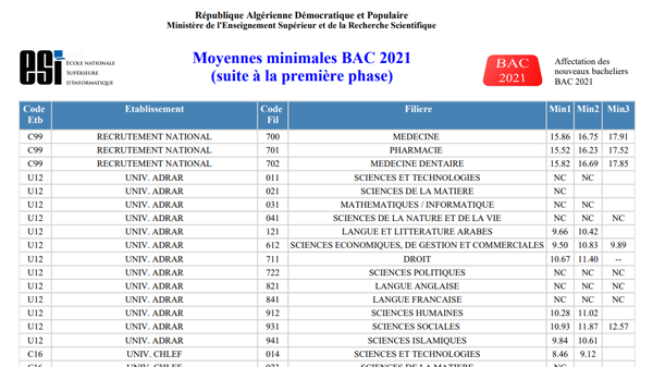 Moyennes minimales d&#039;accès BAC 2021 phase 1