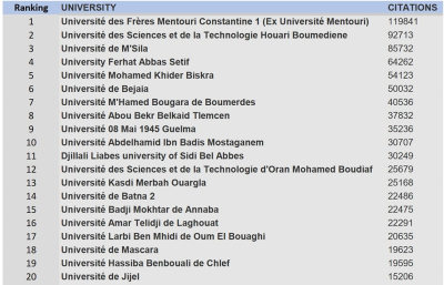 Webometrics  Tranparent Ranking