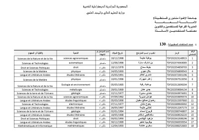 ملفات المترشحين المقبولين و المرفوضين لمسابقة توظيف الأساتذة قسم  بعنوان سنة 2023