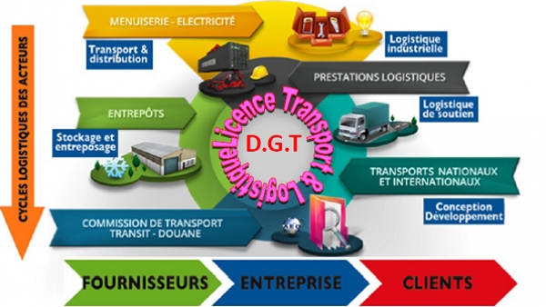 Offre de formation à recrutement national (licence professionnalisant : transport et logistique)